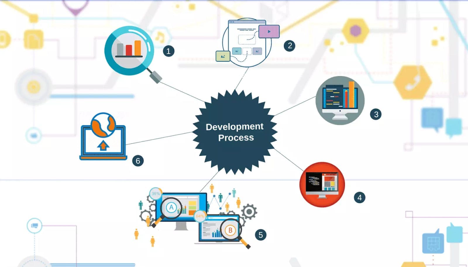 How Do Custom Software and Web App Development Companies Work?