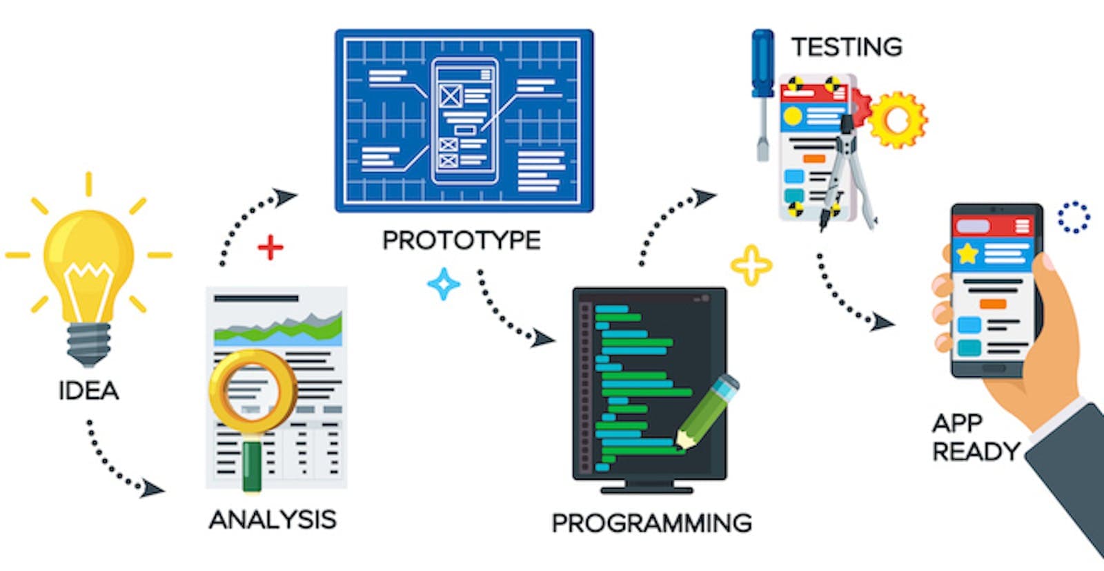 The Future of Mobile App Development In Pakistan