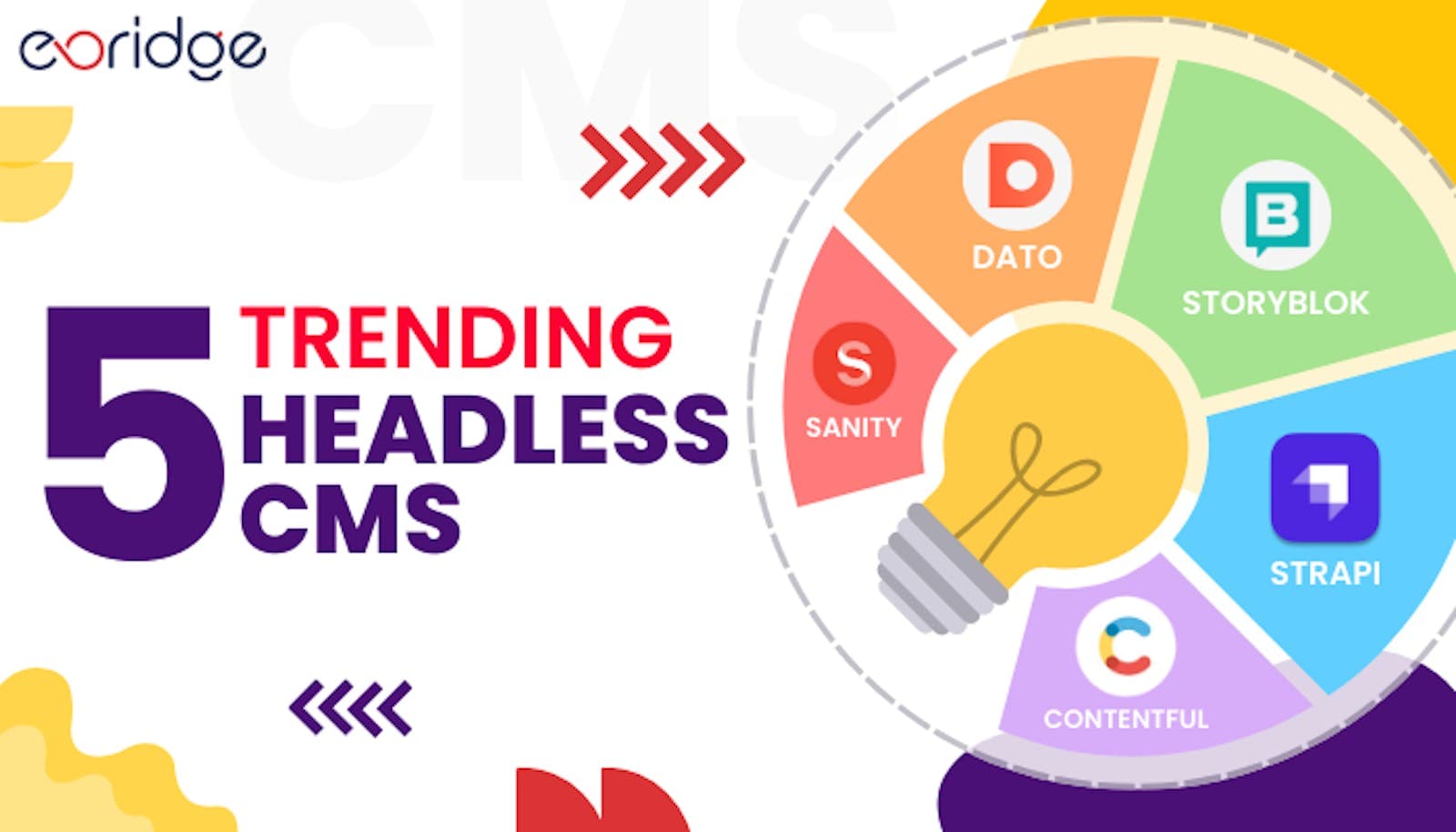 5 Headless CMS to Power Your Content in 2024