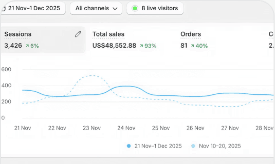 Hypothesis H10: Improved tracking enables reliable optimisation