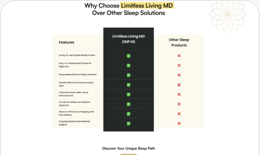 Hypothesis H9: Comparison tables reduce decision friction