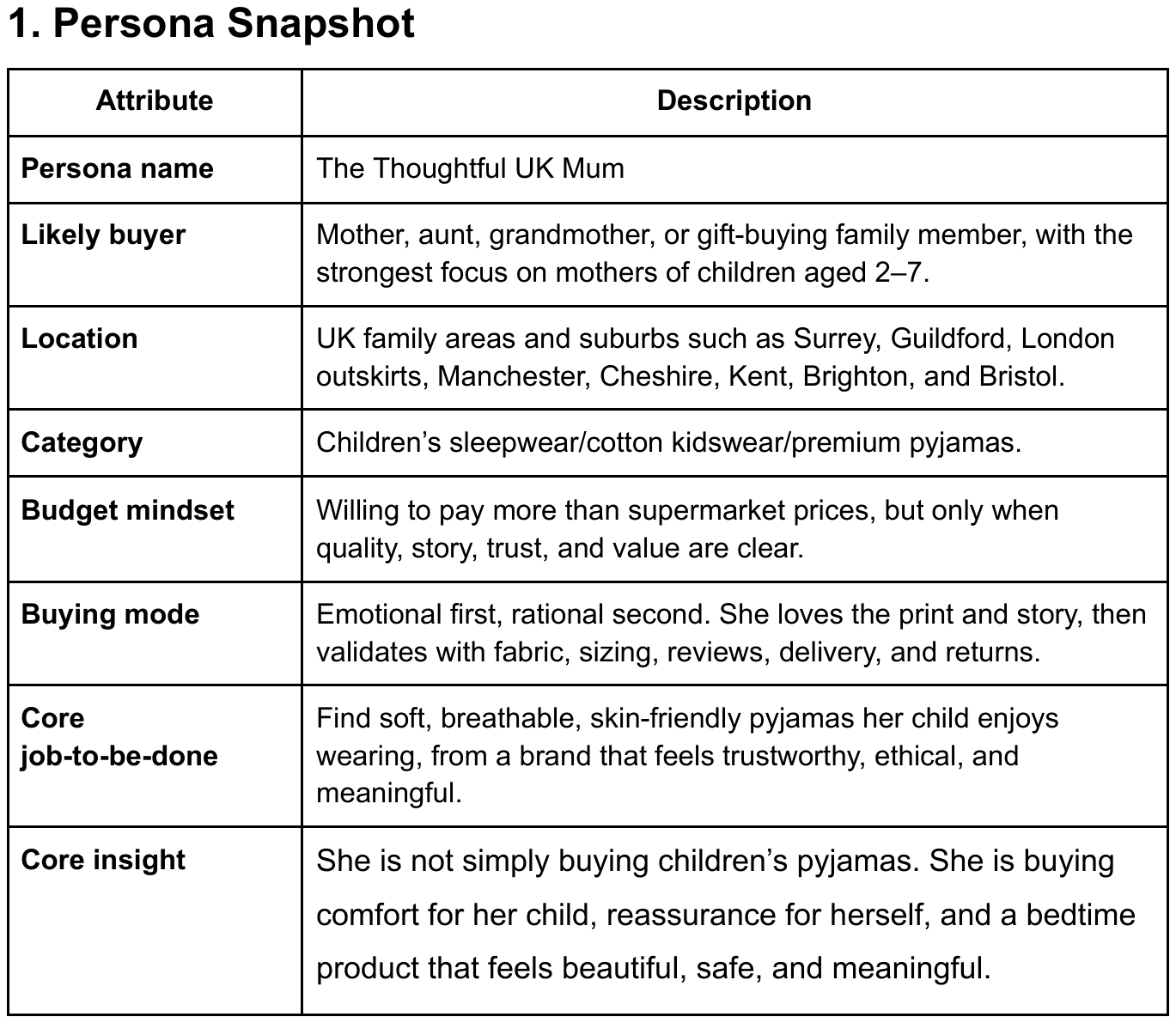 Persona snapshot for The Thoughtful UK Mum