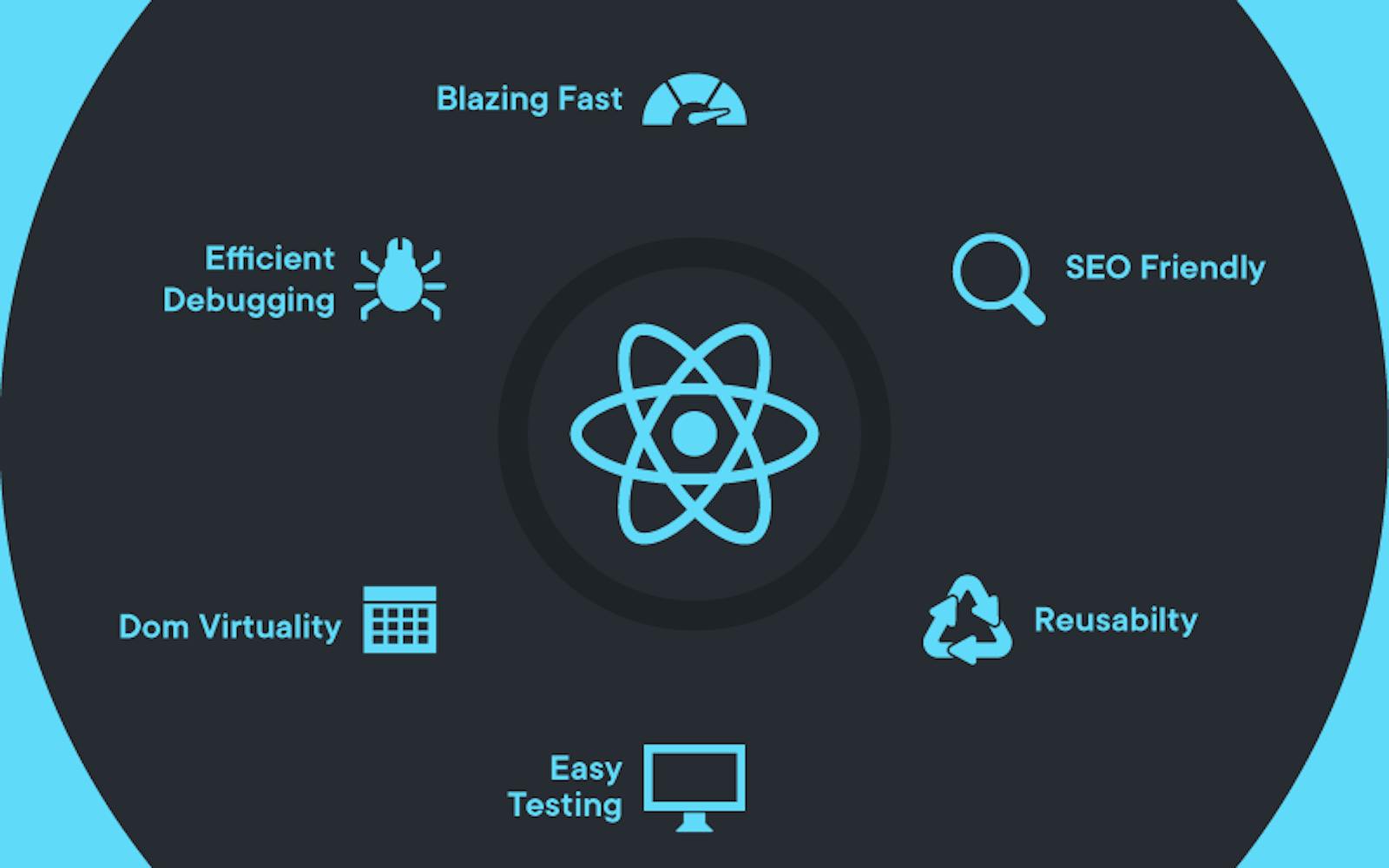 Reasons for Choosing React.js